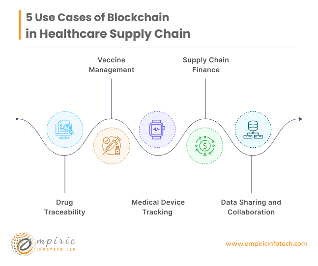 5 Use Cases of Blockchain for Healthcare Supply Chain